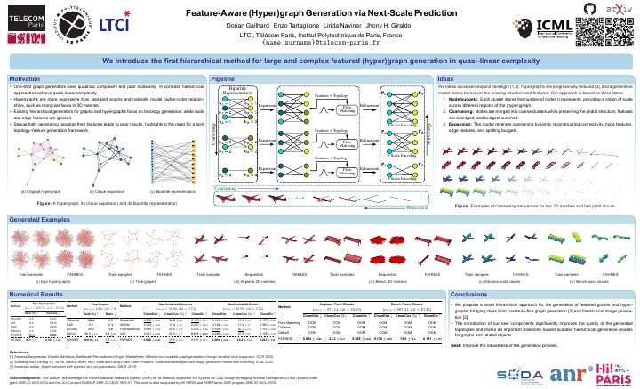 01-FAHNES-ICML-2025